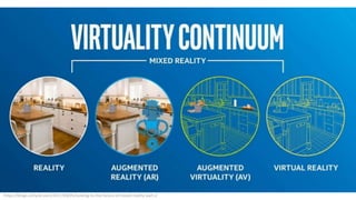 https://blogs.unity3d.com/2017/09/05/looking-to-the-future-of-mixed-reality-part-i/
 