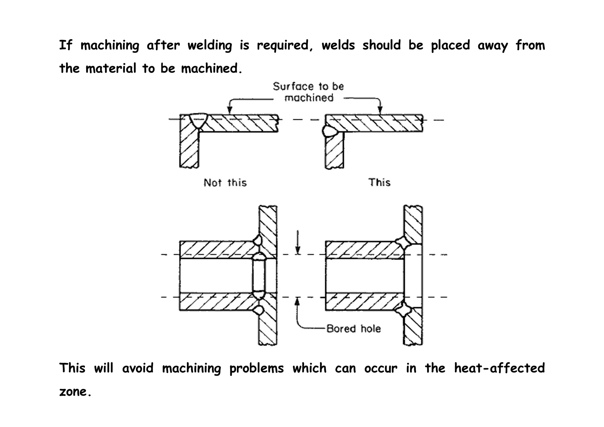 If machining after welding is required, welds should be placed away from
the material to be machined.
This will avoid machining problems which can occur in the heat-affected
zone.
 