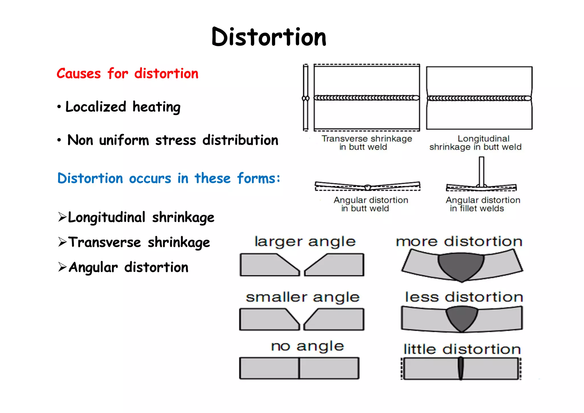 Causes for distortion
• Localized heating
• Non uniform stress distribution
Distortion occurs in these forms:
Longitudinal shrinkage
Transverse shrinkage
Angular distortion
Distortion
 