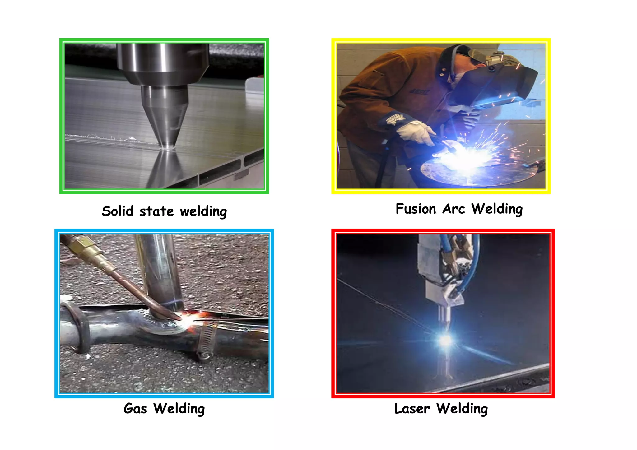 Solid state welding Fusion Arc Welding
Gas Welding Laser Welding
 