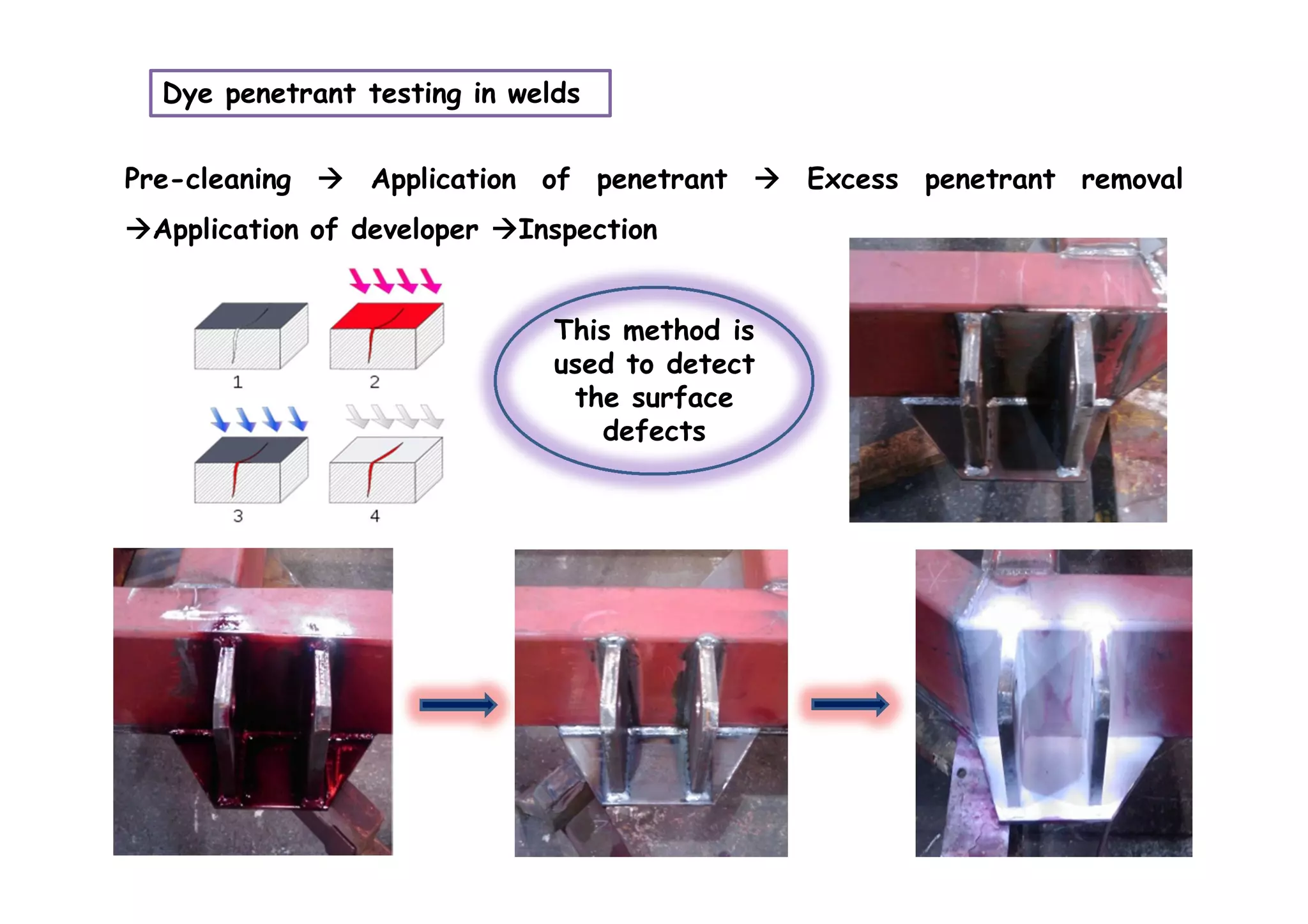 Dye penetrant testing in welds
Pre-cleaning  Application of penetrant  Excess penetrant removal
Application of developer Inspection
This method is
used to detect
the surface
defects
 