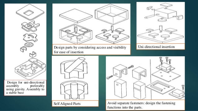 Design For X Manufacturing | design for x design for manufacturing design for assembly Design For X Manufacturing | design for x design for manufacturing design for assembly