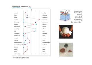 Design für alle Sinne