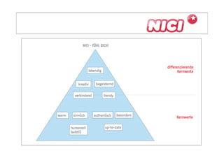 Design für alle Sinne