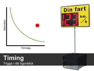 Timing Trigga i rätt ögonblick Motivation Förmåga 