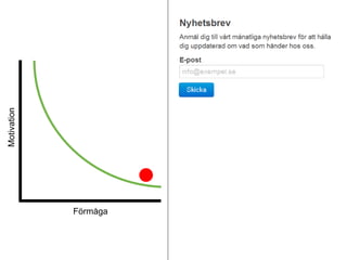 Motivation Förmåga 