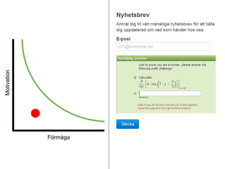Motivation Förmåga 