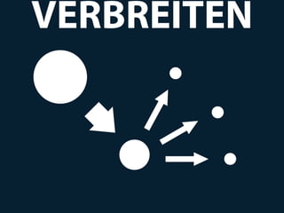 VERBREITEN
 