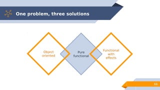 Design functional solutions in Java, a practical example | PDF