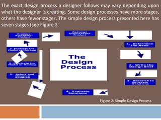 design_fundamental_new_.ppt