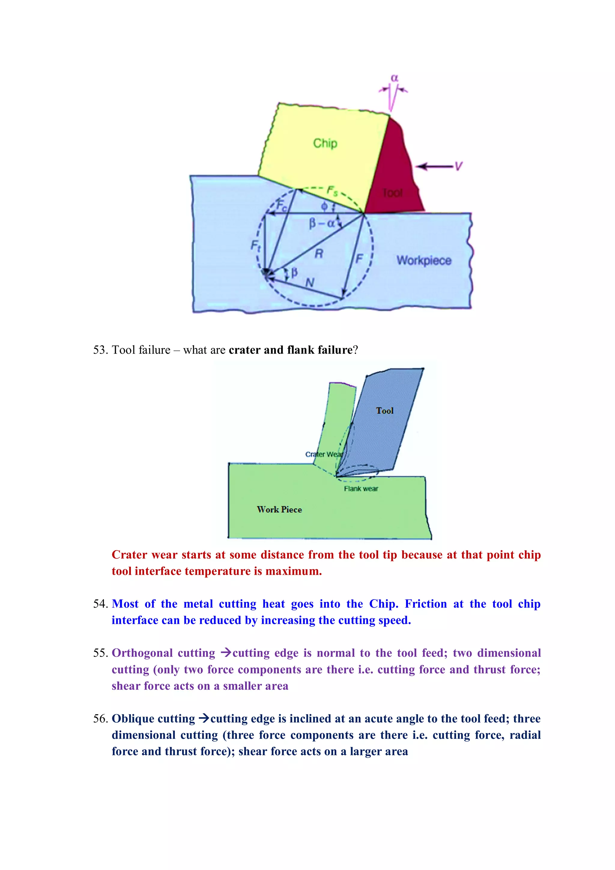 53. Tool failure – what are crater and flank failure?
Crater wear starts at some distance from the tool tip because at that point chip
tool interface temperature is maximum.
54. Most of the metal cutting heat goes into the Chip. Friction at the tool chip
interface can be reduced by increasing the cutting speed.
55. Orthogonal cutting cutting edge is normal to the tool feed; two dimensional
cutting (only two force components are there i.e. cutting force and thrust force;
shear force acts on a smaller area
56. Oblique cutting cutting edge is inclined at an acute angle to the tool feed; three
dimensional cutting (three force components are there i.e. cutting force, radial
force and thrust force); shear force acts on a larger area
 