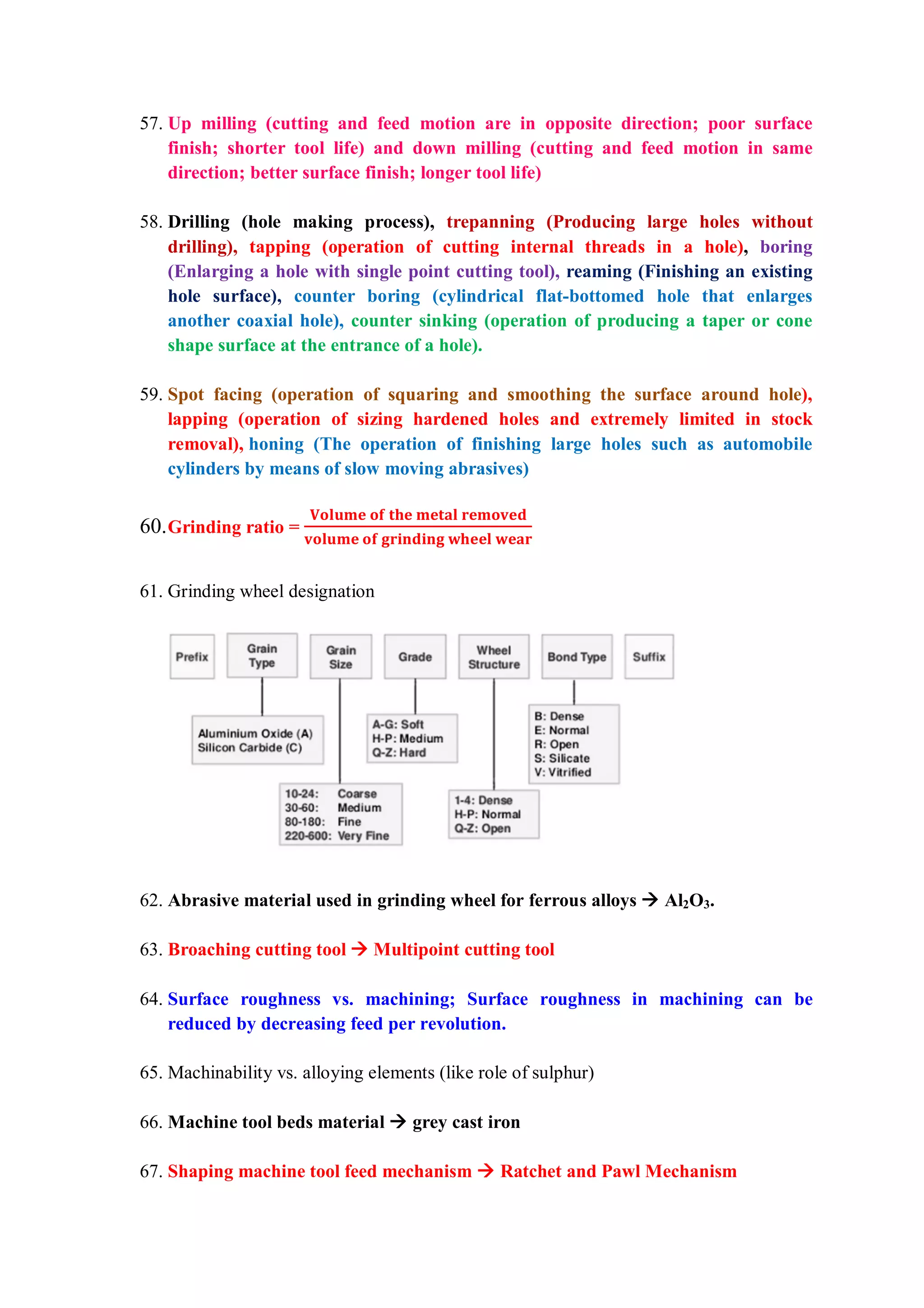 57. Up milling (cutting and feed motion are in opposite direction; poor surface
finish; shorter tool life) and down milling (cutting and feed motion in same
direction; better surface finish; longer tool life)
58. Drilling (hole making process), trepanning (Producing large holes without
drilling), tapping (operation of cutting internal threads in a hole), boring
(Enlarging a hole with single point cutting tool), reaming (Finishing an existing
hole surface), counter boring (cylindrical flat-bottomed hole that enlarges
another coaxial hole), counter sinking (operation of producing a taper or cone
shape surface at the entrance of a hole).
59. Spot facing (operation of squaring and smoothing the surface around hole),
lapping (operation of sizing hardened holes and extremely limited in stock
removal), honing (The operation of finishing large holes such as automobile
cylinders by means of slow moving abrasives)
60.Grinding ratio =
61. Grinding wheel designation
62. Abrasive material used in grinding wheel for ferrous alloys  Al2O3.
63. Broaching cutting tool  Multipoint cutting tool
64. Surface roughness vs. machining; Surface roughness in machining can be
reduced by decreasing feed per revolution.
65. Machinability vs. alloying elements (like role of sulphur)
66. Machine tool beds material  grey cast iron
67. Shaping machine tool feed mechanism  Ratchet and Pawl Mechanism
 