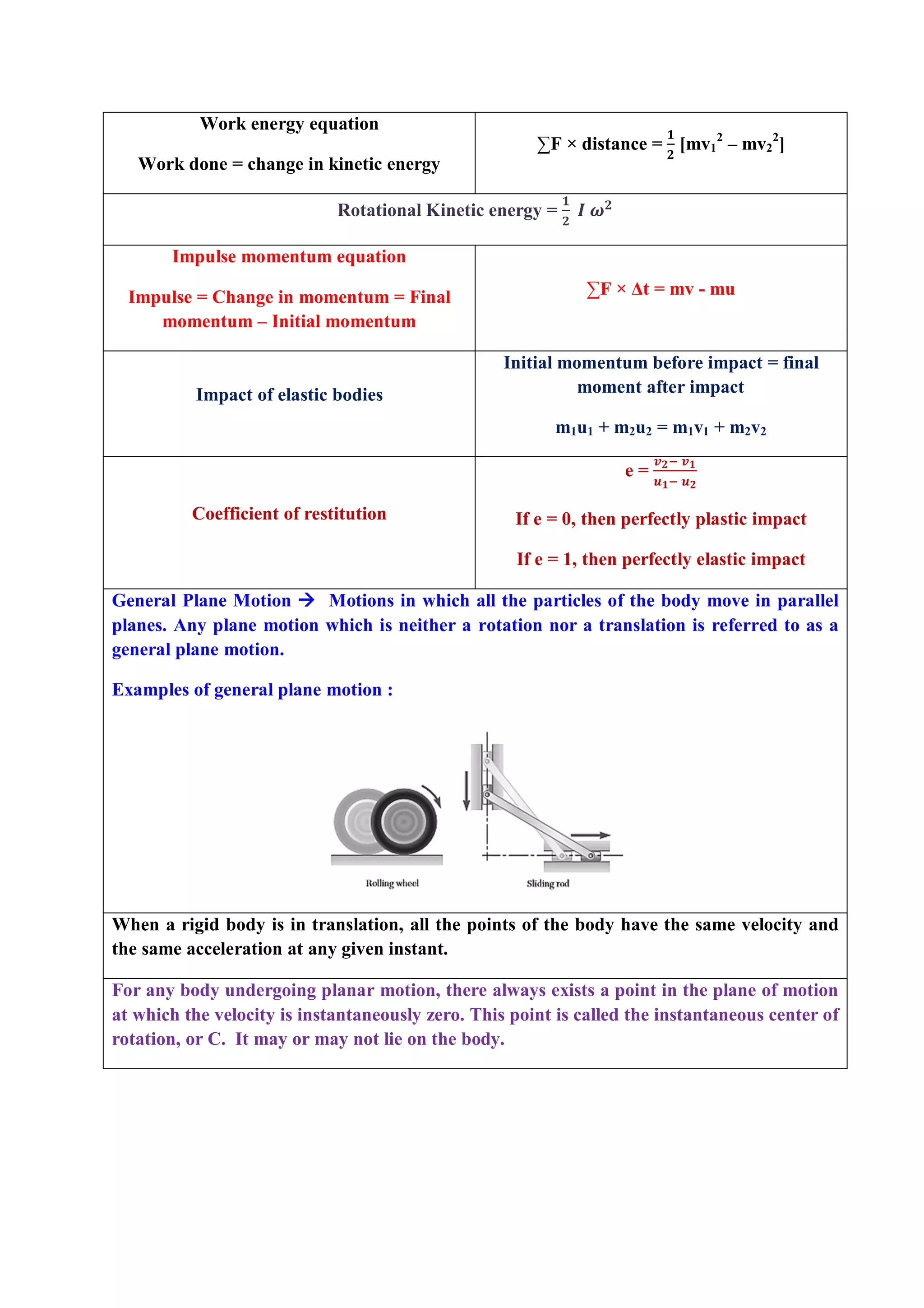 Work energy equation
Work done = change in kinetic energy
∑F × distance = [mv1
2
– mv2
2
]
Rotational Kinetic energy =
Impulse momentum equation
Impulse = Change in momentum = Final
momentum – Initial momentum
∑F × Δt = mv - mu
Impact of elastic bodies
Initial momentum before impact = final
moment after impact
m1u1 + m2u2 = m1v1 + m2v2
Coefficient of restitution
e =
If e = 0, then perfectly plastic impact
If e = 1, then perfectly elastic impact
General Plane Motion  Motions in which all the particles of the body move in parallel
planes. Any plane motion which is neither a rotation nor a translation is referred to as a
general plane motion.
Examples of general plane motion :
When a rigid body is in translation, all the points of the body have the same velocity and
the same acceleration at any given instant.
For any body undergoing planar motion, there always exists a point in the plane of motion
at which the velocity is instantaneously zero. This point is called the instantaneous center of
rotation, or C. It may or may not lie on the body.
 