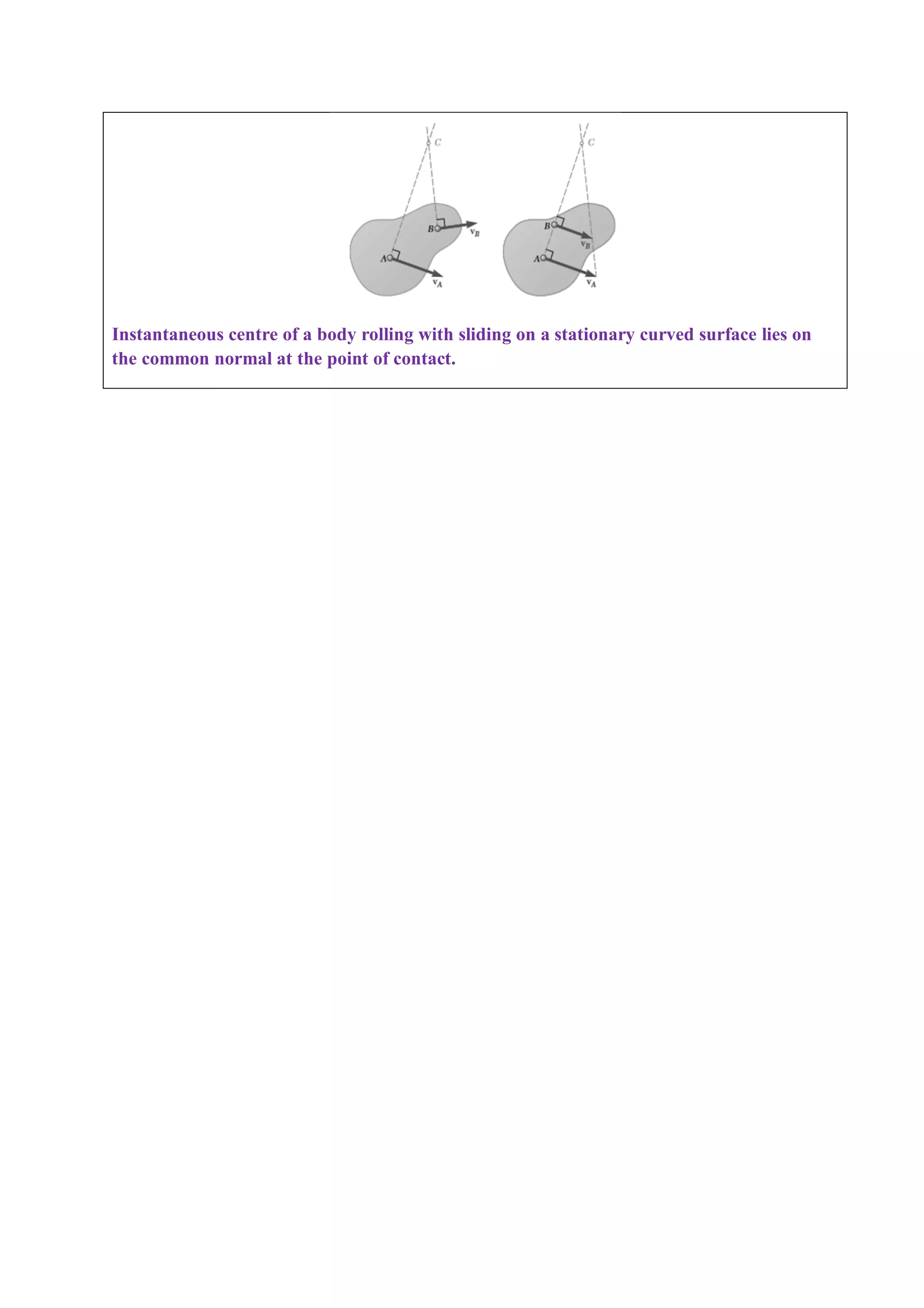Instantaneous centre of a body rolling with sliding on a stationary curved surface lies on
the common normal at the point of contact.
 