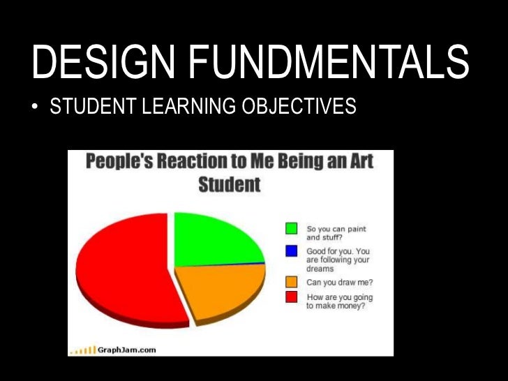 Design Fundamentals Overview