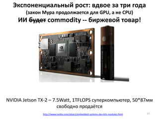 Экспоненциальный рост: вдвое за три года
(закон Мура продолжается для GPU, а не CPU)
ИИ будет commodity -- биржевой товар!
13http://www.nvidia.com/object/embedded-systems-dev-kits-modules.html
NVIDIA Jetson TX-2 – 7.5Watt, 1ТFLOPS суперкомпьютер, 50*87мм
свободно продаётся
 