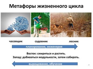 Метафоры жизненного цикла
22
часовщик лесниксадовник
планирование, инженерия
Восток: смириться и растить.
Запад: добиваться модульности, затем собирать.
выращивание, обучение
 