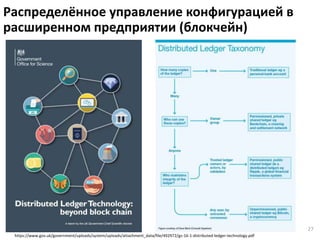 Распределённое управление конфигурацией в
расширенном предприятии (блокчейн)
27
https://www.gov.uk/government/uploads/system/uploads/attachment_data/file/492972/gs-16-1-distributed-ledger-technology.pdf
 