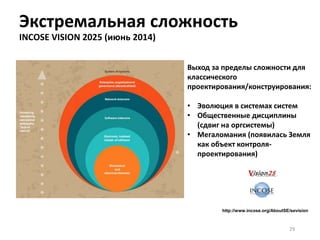 Экстремальная сложность
INCOSE VISION 2025 (июнь 2014)
http://www.incose.org/AboutSE/sevision
Выход за пределы сложности для
классического
проектирования/конструирования:
• Эволюция в системах систем
• Общественные дисциплины
(сдвиг на оргсистемы)
• Мегаломания (появилась Земля
как объект контроля-
проектирования)
29
 