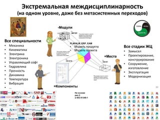 Экстремальная междисциплинарность
(на одном уровне, даже без метасистемных переходов)
На основе
рис.3
в ISO 81346-1
-Модули
=Компоненты
+Места
Все специальности
• Механика
• Кинематика
• Электрика
• Электроника
• Управляющий софт
• Гидравлика
• Прочность
• Динамика
• Температура
• Вибрация
• …
Все стадии ЖЦ
• Замысел
• Проектирование,
конструирование
• Сооружение,
изготовление
• Эксплуатация
• Модернизация
PLM/ALM, ERP, EAM
• Модель продукта
• Модель проекта
30
 