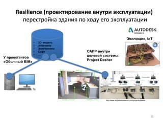 Resilience (проектирование внутри эксплуатации)
перестройка здания по ходу его эксплуатации
• 3D- модель
• Электрика
• Электроника
• Софт
• …
САПР внутри
целевой системы:
Project Dasher
У проектантов
«Обычный BIM»
http://www.autodeskresearch.com/projects/dasher
Эволюция, IoT
37
 