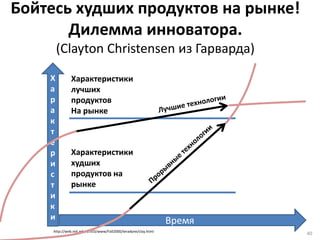 Бойтесь худших продуктов на рынке!
Дилемма инноватора.
(Clayton Christensen из Гарварда)
Х
а
р
а
к
т
е
р
и
с
т
и
к
и Время
Характеристики
лучших
продуктов
На рынке
Характеристики
худших
продуктов на
рынке
http://web.mit.edu/6.933/www/Fall2000/teradyne/clay.html
40
 