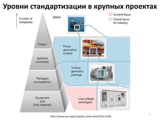 Уровни стандартизации в крупных проектах
5
https://www.spe.org/en/jpt/jpt-article-detail/?art=2230
 