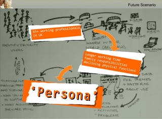 Future Scenario




                  ssionals
65+ working profe
in UK




                              longer
                             family working tim
                                                 e
                             declin responsibil
                                   ing ph       i
                                          ysical ties
                                                 functi
                                                       ons




‘Per son a’
 