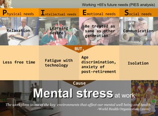 Working +65’s future needs (PIES analysis)

Physical needs I         ntellectual needs      Emotional needs          Social needs
                            Learning              Be treated as
    Relaxation                                    same as other          Communication
                            desire
                                                  generation


                                           BUT,
                                               Age
Less free time           Fatigue with          discrimination,
                         technology                                         Isolation
                                               anxiety of
                                               post-retirement

                                          Cause

                 Mental stress at work                                                       “
“The workplace is one of the key environments that affect our mental well being and health
                                                         -World Health Organization (2000)
 