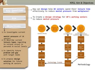 KRQ, Aim & Objectives

                             How can design help UK seniors spend their leisure time
    Key Question             effectively to reduce mental pressure from workplaces?


                             To Create a design strategy for UK’s working seniors
          Aim                to reduce mental pressure


     Objectives

1.To investigate current

  mental pressure of UK
  seniors
2.To describe current
  leisure types regarding
  to relieve stress in
  personal & social levels

3.To identify future
  problem and gap
  with target needs

4.To propose design
  solution for future
  working UK seniors
                                                                        Methodology
 