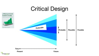 Critical Design
Present Future
Time
Probable Plausible Possible
Preferable
 