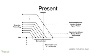 Present
adapted from James Auger
Present
Future
Domestication
Emerging
Technology
Speculative Futures
Design Fictions
Vapour Fiction
Past
Speculative Futures
Design Fictions
Vapourware
Alternate Presents
or Lost Futures
 