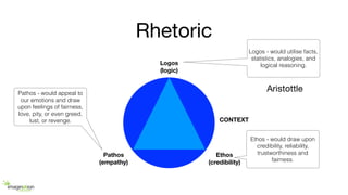 Rhetoric
Pathos
(empathy)
Ethos
(credibility)
Logos
(logic)
CONTEXT
Aristottle
Logos - would utilise facts,
statistics, analogies, and
logical reasoning.
Ethos - would draw upon
credibility, reliability,
trustworthiness and
fairness.
Pathos - would appeal to
our emotions and draw
upon feelings of fairness,
love, pity, or even greed,
lust, or revenge.
 