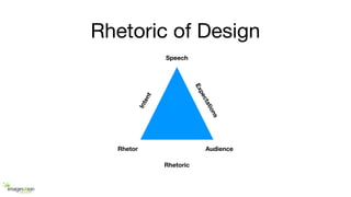 Rhetoric of Design
Rhetor Audience
Speech
Intent
Expectations
Rhetoric
 