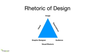 Graphic Designer Audience
Image
Intent
Expectations
Visual Rhetoric
Rhetoric of Design
 