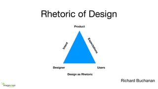 Designer Users
Product
Intent
Expectations
Design as Rhetoric
Rhetoric of Design
Richard Buchanan
 