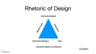 Interactive System
Interaction Designer User
System
Logic
Interaction
Interactive Systems as Rhetoric
Rhetoric of Design
Coulton
 