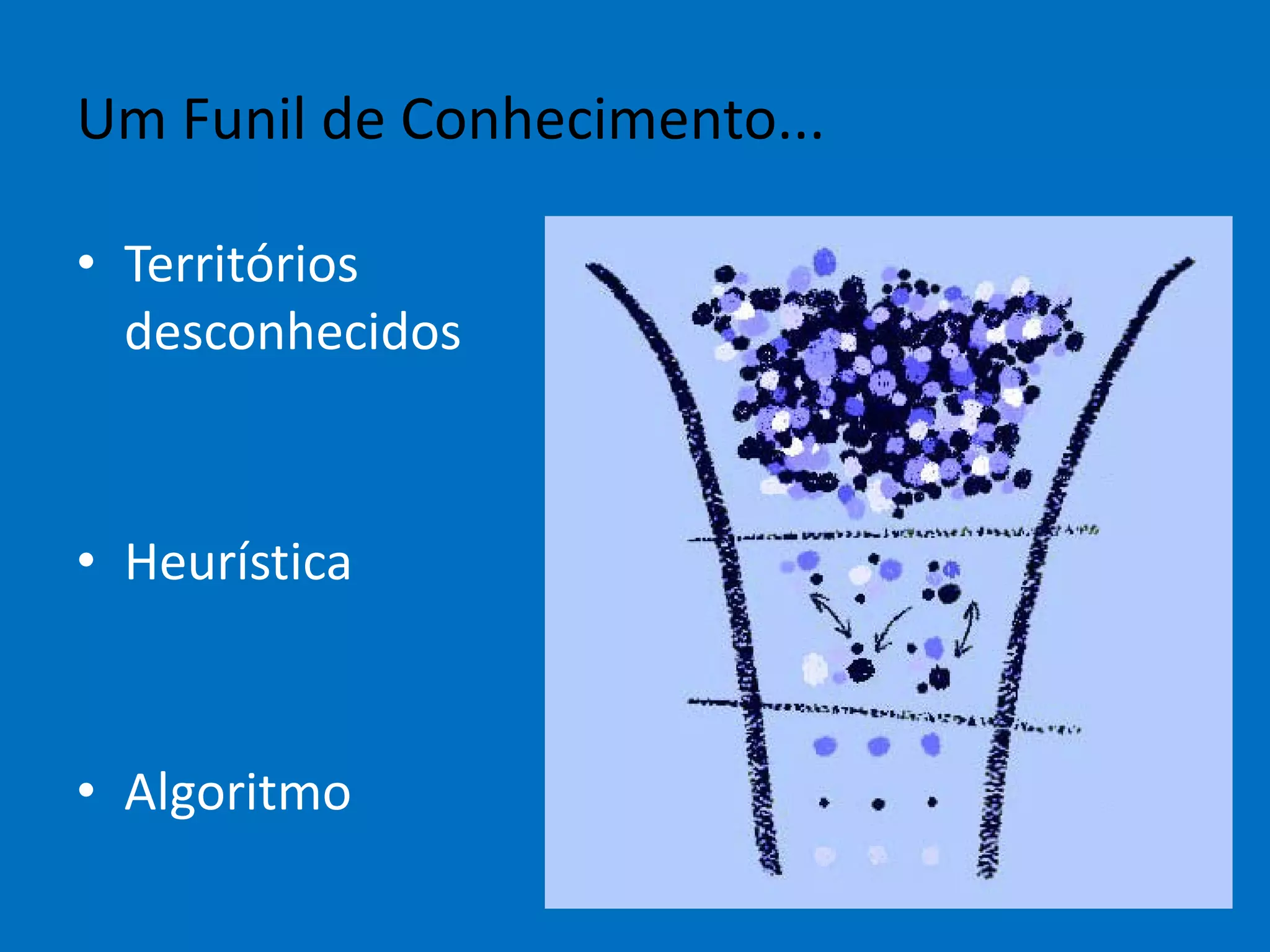 Um Funil de Conhecimento...
• Territórios
desconhecidos
• Heurística
• Algoritmo
 