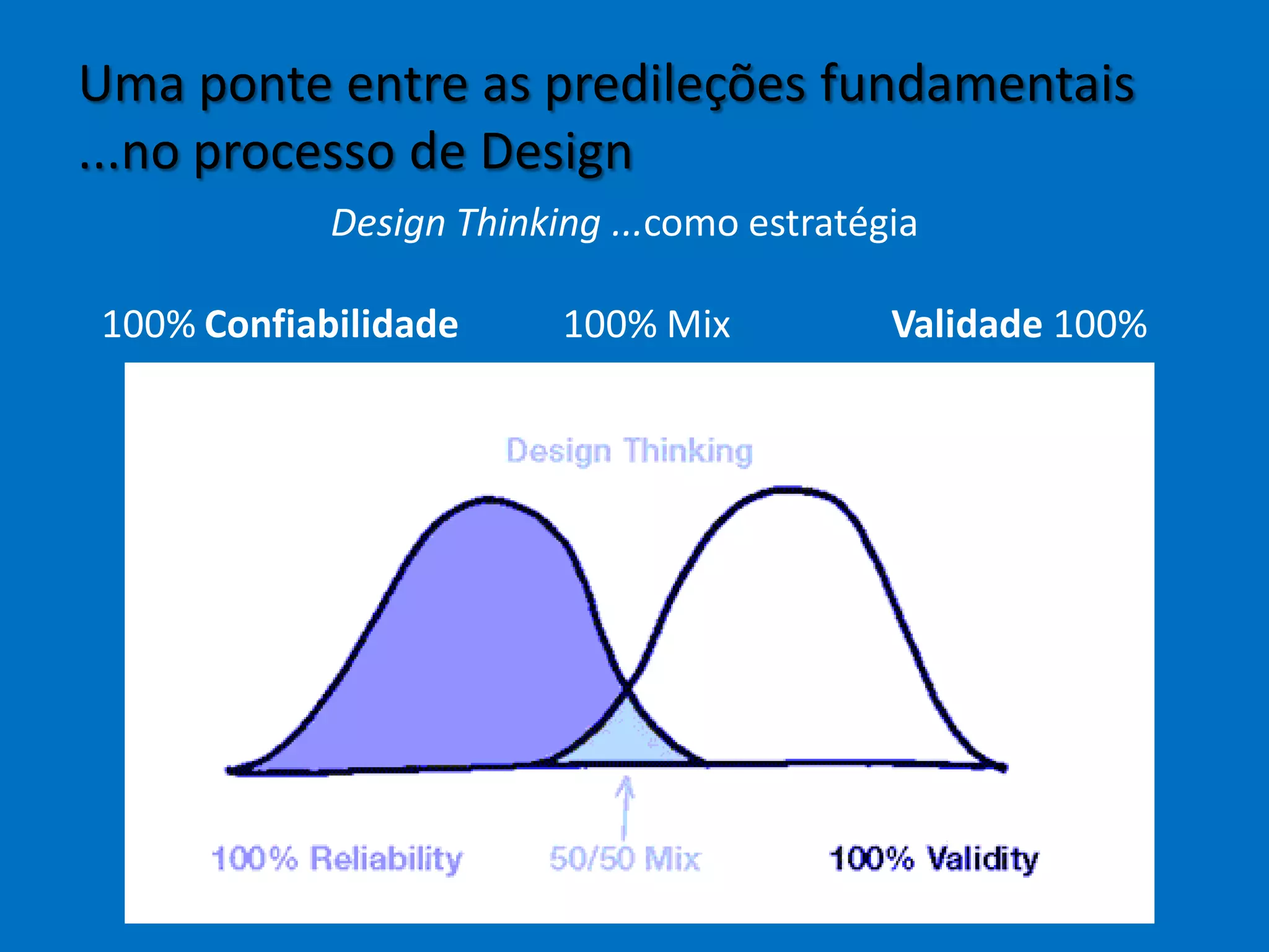 Uma ponte entre as predileções fundamentais
...no processo de Design
Design Thinking ...como estratégia
100% Confiabilidade 100% Mix Validade 100%
 