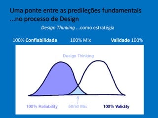 Uma ponte entre as predileções fundamentais
...no processo de Design
Design Thinking ...como estratégia
100% Confiabilidade 100% Mix Validade 100%
 