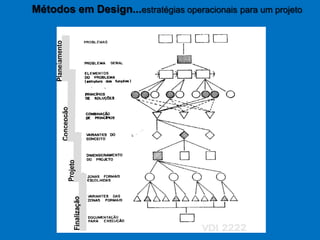 Métodos em Design...estratégias operacionais para um projeto
 