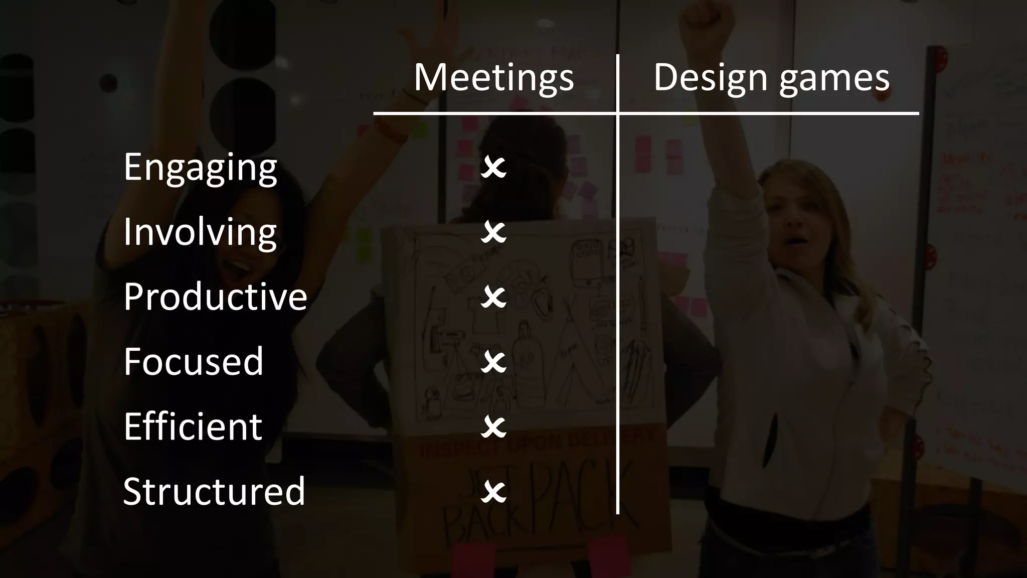 Meetings Design games
Engaging O
Involving O
Productive O
Focused O
Efficient O
Structured O
 