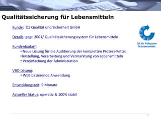 Qualitätssicherung für Lebensmitteln
14
Kunde: QS Qualität und Sicherheit GmbH
Details: gegr. 2001/ Qualitätssicherungssystem für Lebensmitteln
Kundenbadarf:
• Neue Lösung für die Auditierung der kompletten Prozess-Kette:
Herstellung, Verarbeitung und Vermarktung von Lebensmitteln
• Vereinfachung der Administration
VBO Lösung:
• WEB basierende Anwendung
Entwicklungszeit: 9 Monate
Actueller Status: operativ & 100% stabil
 