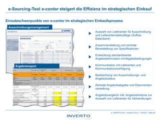 Einsatzschwerpunkte von e-contor im strategischen Einkaufsprozess
e-Sourcing-Tool e-contor steigert die Effizienz im strategischen Einkauf
Ausschreibungsmanagement
Ergebnisreport
Auswahl von Lieferanten für Ausschreibung
und Lieferantendatenpflege (Aufbau
Datenbank)
Zusammenstellung und zentrale
Bereitstellung von Spezifikationen
Entwicklung standardisierter
Angebotsformulare mit Abgabebedingungen
Kommunikation mit Lieferanten und
Kommunikationsverfolgung
Beobachtung von Ausschreibungs- und
Angebotsstatus
Zentrale Angebotsabgabe und Dokumenten-
verwaltung
Angebotsvergleich inkl. Angebotshistorie zur
Auswahl von Lieferanten für Verhandlungen
| Slide 25© INVERTO AG | topsoft 2014 | 140507
 