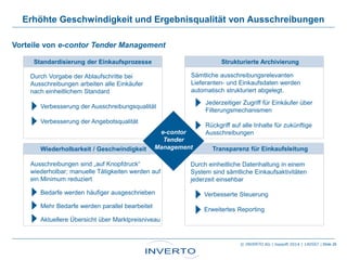 Vorteile von e-contor Tender Management
Erhöhte Geschwindigkeit und Ergebnisqualität von Ausschreibungen
Standardisierung der Einkaufsprozesse Strukturierte Archivierung
Wiederholbarkeit / Geschwindigkeit Transparenz für Einkaufsleitung
e-contor
Tender
Management
Durch Vorgabe der Ablaufschritte bei
Ausschreibungen arbeiten alle Einkäufer
nach einheitlichem Standard
Verbesserung der Ausschreibungsqualität
Verbesserung der Angebotsqualität
Ausschreibungen sind „auf Knopfdruck“
wiederholbar; manuelle Tätigkeiten werden auf
ein Minimum reduziert
Bedarfe werden häufiger ausgeschrieben
Mehr Bedarfe werden parallel bearbeitet
Aktuellere Übersicht über Marktpreisniveau
Durch einheitliche Datenhaltung in einem
System sind sämtliche Einkaufsaktivitäten
jederzeit einsehbar
Verbesserte Steuerung
Erweitertes Reporting
Sämtliche ausschreibungsrelevanten
Lieferanten- und Einkaufsdaten werden
automatisch strukturiert abgelegt.
Jederzeitiger Zugriff für Einkäufer über
Filterungsmechanismen
Rückgriff auf alle Inhalte für zukünftige
Ausschreibungen
| Slide 26© INVERTO AG | topsoft 2014 | 140507
 