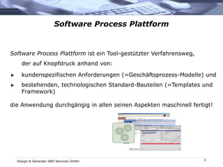 3
Software Process Plattform ist ein Tool-gestützter Verfahrensweg,
der auf Knopfdruck anhand von:
kundenspezifischen Anforderungen (=Geschäftsprozess-Modelle) und
bestehenden, technologischen Standard-Bauteilen (=Templates und
Framework)
die Anwendung durchgängig in allen seinen Aspekten maschinell fertigt!
Software Process Plattform
Design & Generate VBO Services GmbH
 