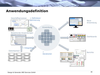 Anwendungsdefinition
Geschäftsprozesse
Datenbanken
Berichte
Dashboards
Anwendung
Neue
Anwendung
> Definition/
Optimierung
>
Iterationen
> Integration
Bestehende Anwendungen
30Design & Generate VBO Services GmbH
 