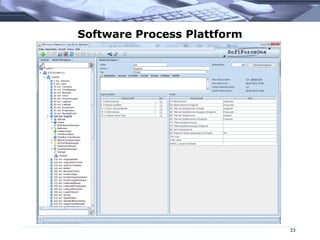 Software Process Plattform
33
 