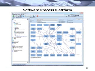 Software Process Plattform
34
 