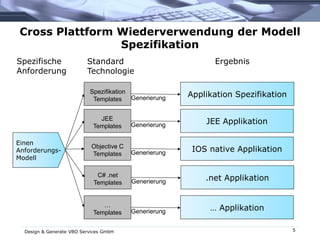 Cross Plattform Wiederverwendung der Modell
Spezifikation
Design & Generate VBO Services GmbH 5
JEE ApplikationJEE
Templates Generierung
IOS native ApplikationObjective C
Templates Generierung
.net ApplikationC# .net
Templates Generierung
… Applikation…
Templates Generierung
Applikation SpezifikationSpezifikation
Templates Generierung
Einen
Anforderungs-
Modell
Spezifische
Anforderung
Standard
Technologie
Ergebnis
 